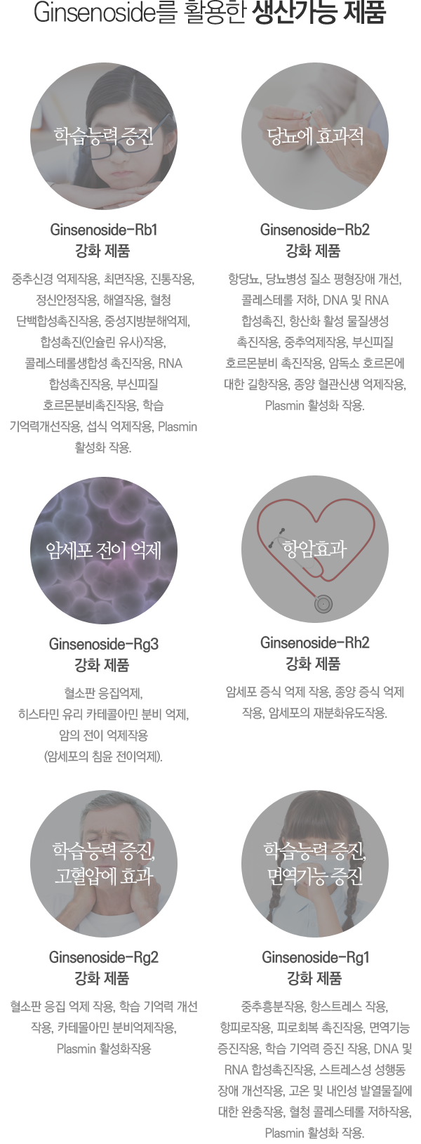 λ Ѹ  Ginsenoside Է