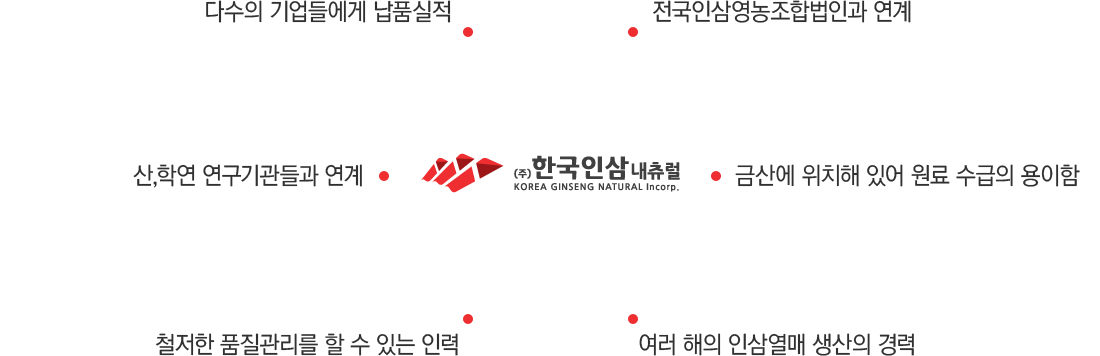 (주)한국인삼내츄럴의 장점